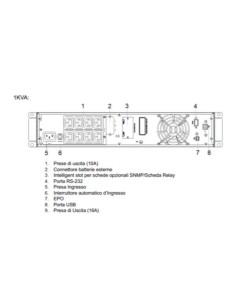 REVERSO 1000VA 1000W LCD RACK/TOWER
