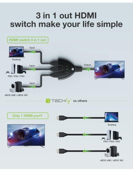 Switch Splitter HDMI 3x1 8K@60Hz Compatto