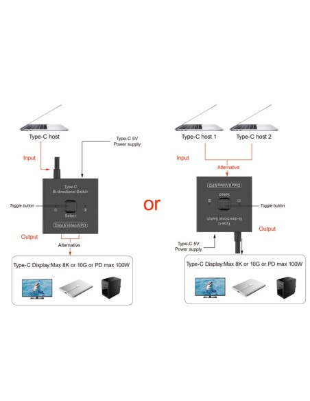 Switch Bidirezionale 8K USB-C™ 2 vie