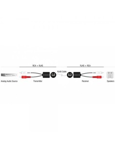 Convertitore Extender Audio RJ45 Cat.5 2xRCA 2