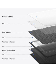 PANNELLO SOLARE PORTATILE 60W TYPEC