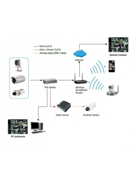 GEMINI FIXED IP NETWORK CAMERA