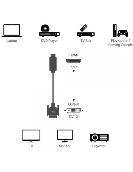 Cavo Video da HDMI™ a DVI-D  M/M 1 m