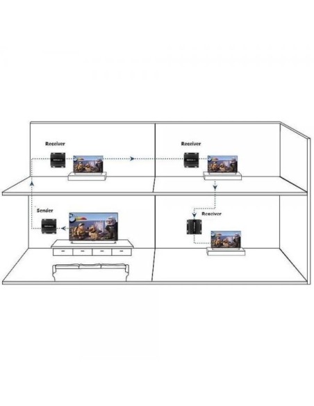 Ricevitore Aggiuntivo Extender HDMI HDbitT 4K UHD IR Cavo Cat.6 120m