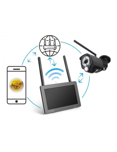 IP CAMERA EXT KIT DISPLAY TX-128