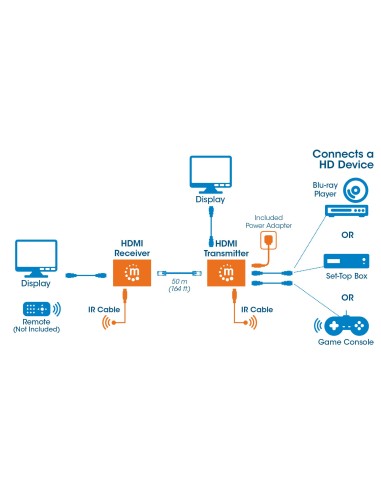 Kit Extender HDMI over Ethernet