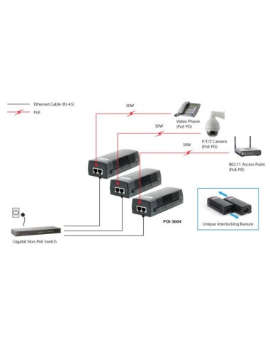 GIGABIT POE INJECTOR 30W