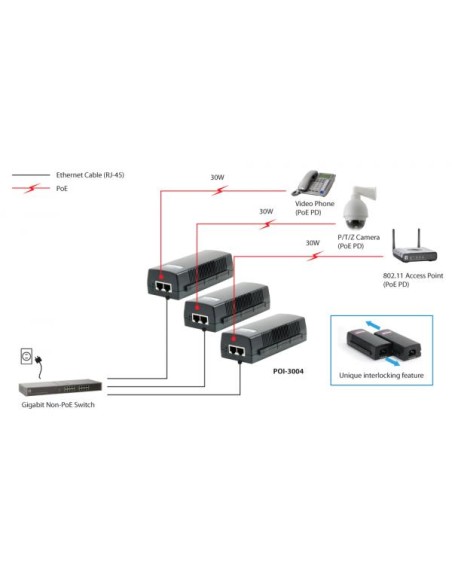 GIGABIT POE INJECTOR 30W
