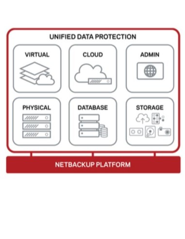 ES 24M RNW NBU APP5240 14TB STD GOV