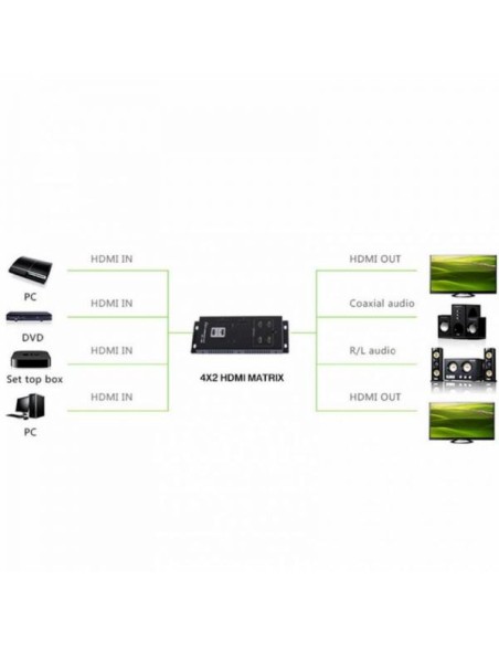 Matrix HDMI 4 IN 2 OUT 4K UHD 3D