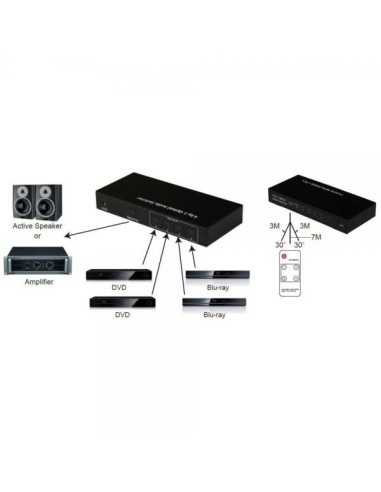 Switch Audio Toslink 4 Porte con Telecomando IR