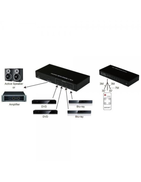 Switch Audio Toslink 4 Porte con Telecomando IR