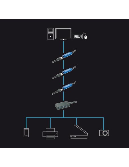 PROLUNGA ATTIVA USB 3.0  10 M