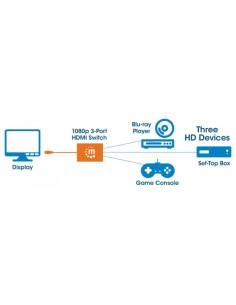 Switch HDMI 3 IN 1 OUT 1080p 3D 2
