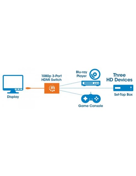 Switch HDMI 3 IN 1 OUT 1080p 3D