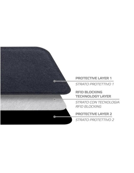 RFID MONEY SHIELD PANEL BLACK