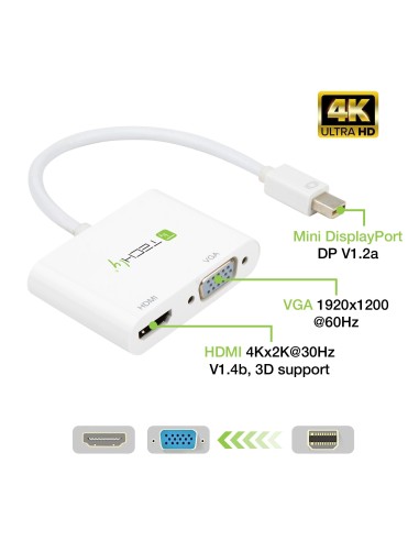 Adattatore Mini DisplayPort ad HDMI/VGA