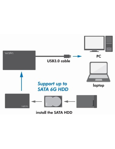 Box Esterno HHD/SSD 2.5'' da SATA a USB 3.0 Screwless