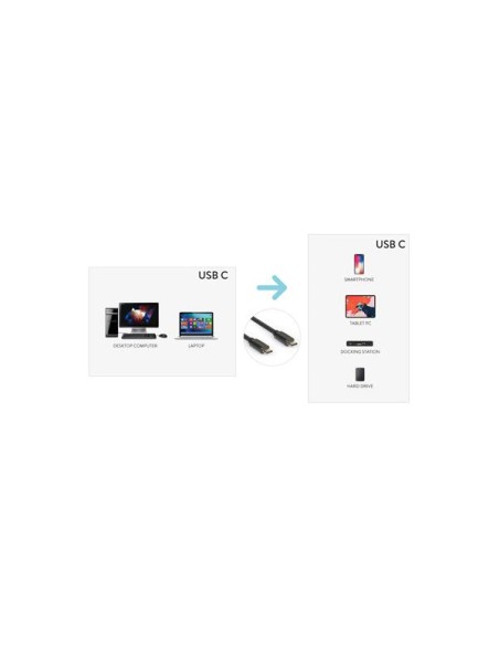 CAVO USB C TO USB C  180 CM M/M