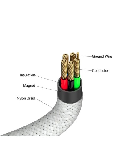USB-C TO USB-C 60W MAGNETIC 120CM