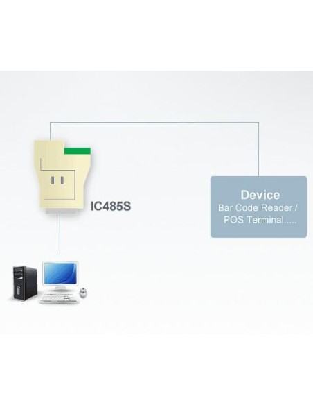 Convertitore da RS232 a RS422/485, IC485S