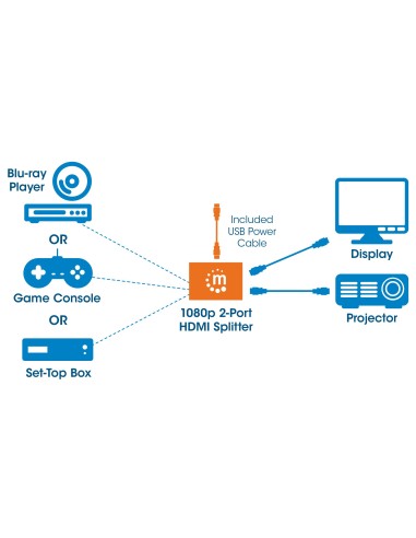 Splitter HDMI 2 porte 1080p
