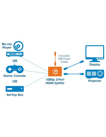 Splitter HDMI 2 porte 1080p
