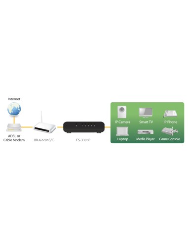 Switch Desktop Fast Ethernet a 5 porte, ES-3305P