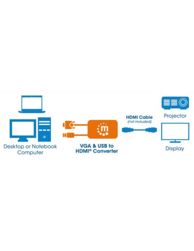 Convertitore da VGA e USB a HDMI