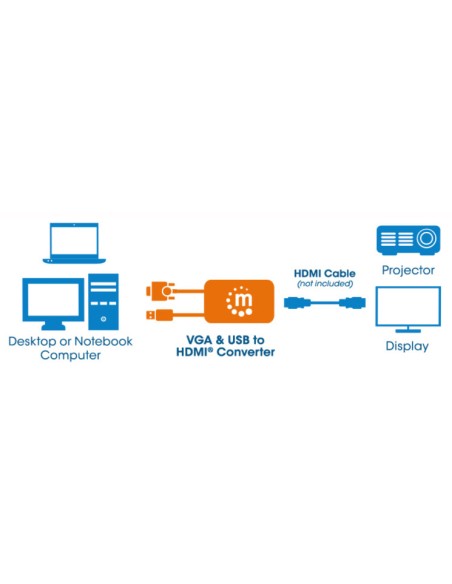 Convertitore da VGA e USB a HDMI